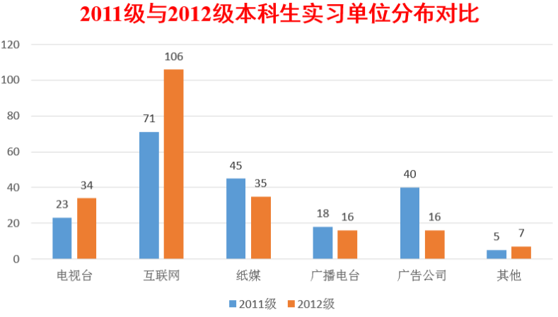 【实习实践】问鼎娱乐本科生专业实习报告会暨表彰大会顺利召开