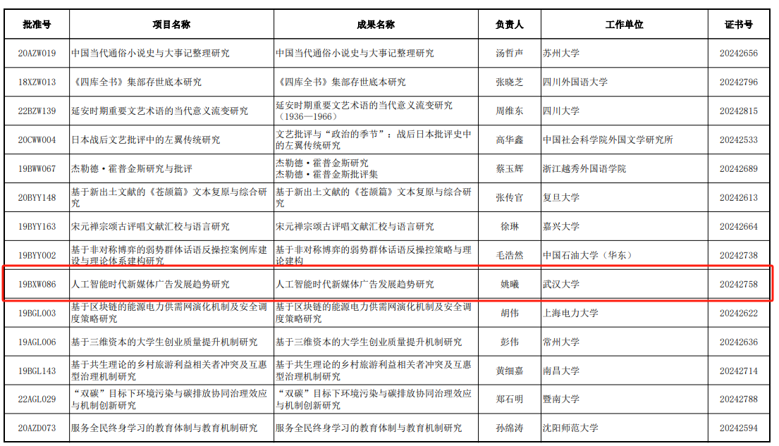 问鼎娱乐姚曦教授主持的国社科基金项目结项获“优秀”等级
